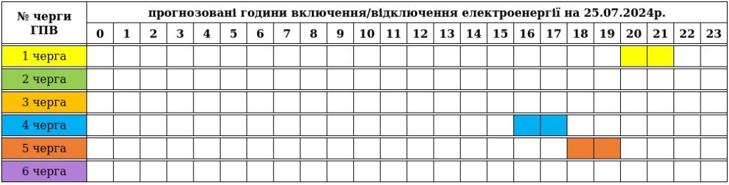 На Закарпатті графік відключень електроенергії діятиме з 16:00